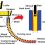 Continuous Casting Machine (CCM)